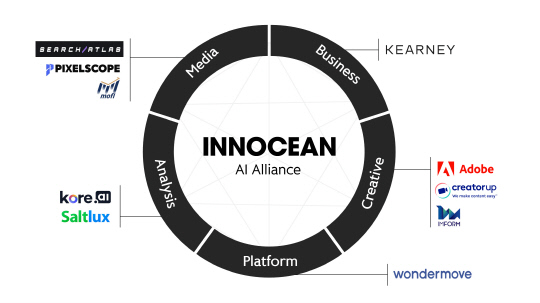 인공지능(AI) 얼라이언스 구조도. 이노션 제공